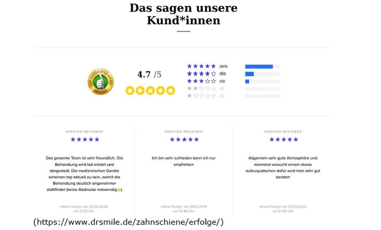 Übersicht der Kundenbewertungen